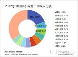 游戏市场竞争,变革与机遇并存