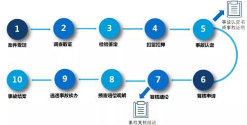 rop分进展速度快,ROP技术飞速发展，钻井效率再创新高