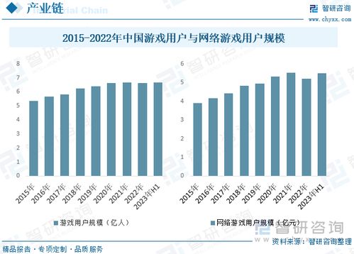 成都游戏行业现状2023,手游之城的新篇章