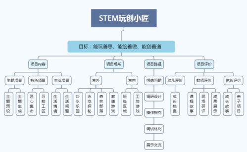 玩家需要控制父母的角色在城市中奔跑,避开各种障碍,并收集金币和道具。 游戏画面,