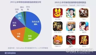 同时还有丰富多彩的角色培养系统和社交互动系统,让玩家可以和其他玩家组队探索世,探