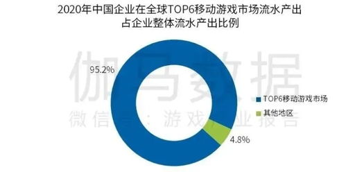 2022全球top6移动游戏市场流水,解析行业巨头竞争格局与市场趋势