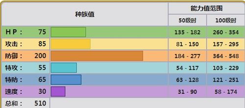 大钢蛇种族值