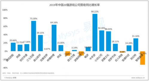 游戏公司分析