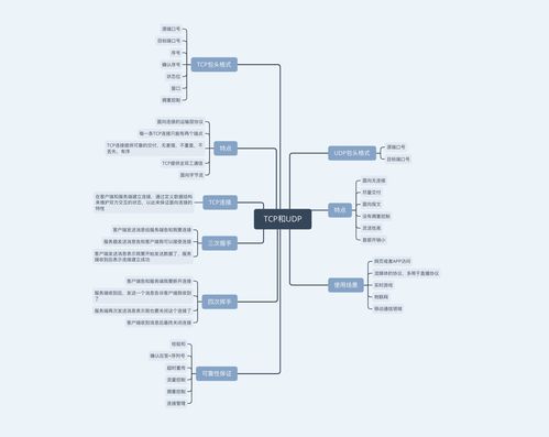 安卓系统udp编程,UDP编程在Android系统中的应用与实践概述