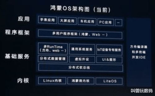 鸿蒙系统 安卓代码,从安卓代码融合到去谷歌化新篇章