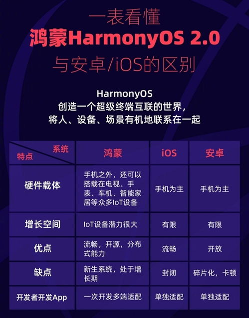 鸿蒙系统和安卓系统的异同,共融之道