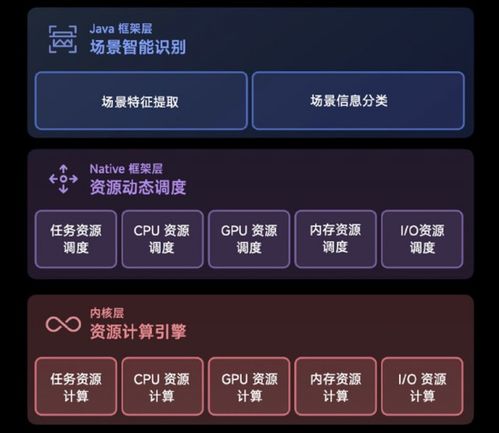 自研安卓系统,引领智能体验新篇章