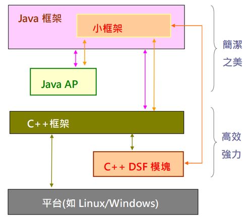 了解安卓系统框架,架构解析与核心组件深度剖析