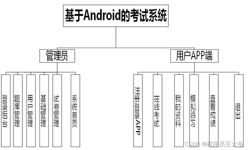 安卓考试系统设计,智能化教学辅助新篇章