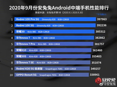 安卓系统的排名,国产系统崛起