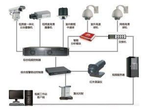 卓睿安监控系统,智能运维新篇章