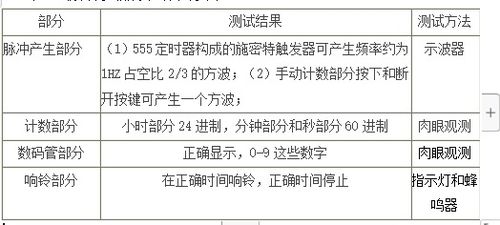 安卓打铃系统设计,Android铃音系统架构与设计解析