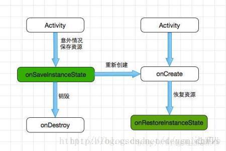 安卓修改系统activity,深度解析如何仅返回结果的操作方法