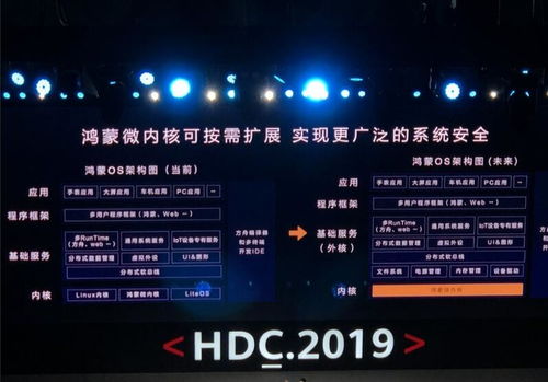 安卓系统鸿蒙开发,华为操作系统的发展与革新之路