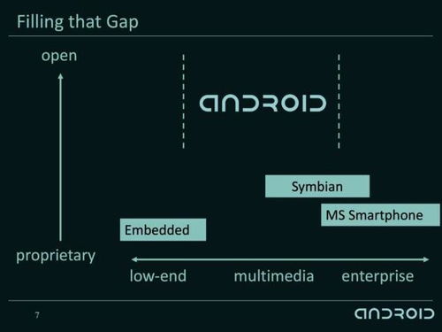 安卓系统基础书,Android系统架构与核心组件深度解析