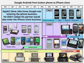 安卓系统内部配件,Android系统内部配件功能与应用解析