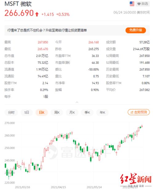 安卓系统市值多少,310亿美元背后的商业帝国”