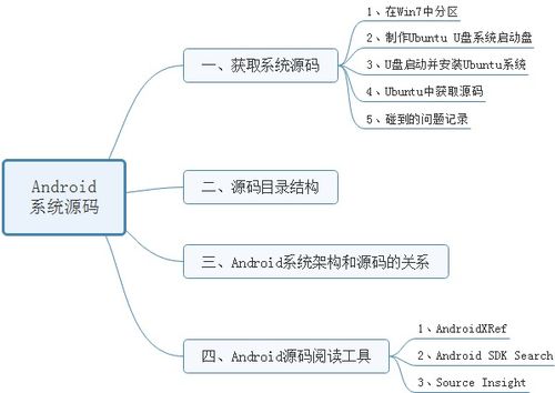 安卓系统代码架构,从内核到应用层
