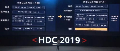 华为安卓系统字体,华为安卓系统字体特色解析