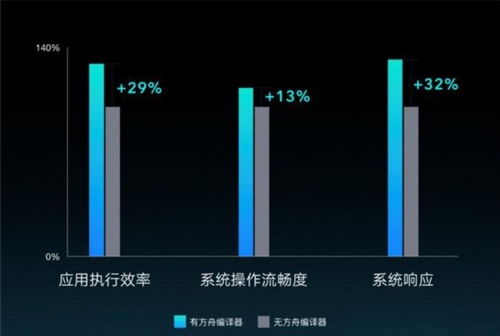 美国遏制安卓系统,挑战与应对策略