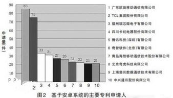 安卓系统人气排行,盘点最受欢迎的操作系统