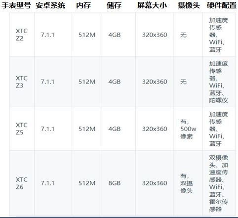 小天才支持安卓系统吗,小天才手机支持安卓系统吗？全面解析与解答