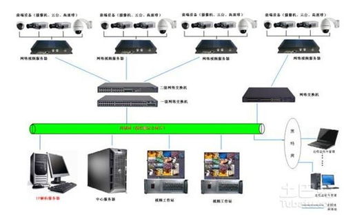 工作机安卓系统监控软件,工作机智能监控解决方案深度解析